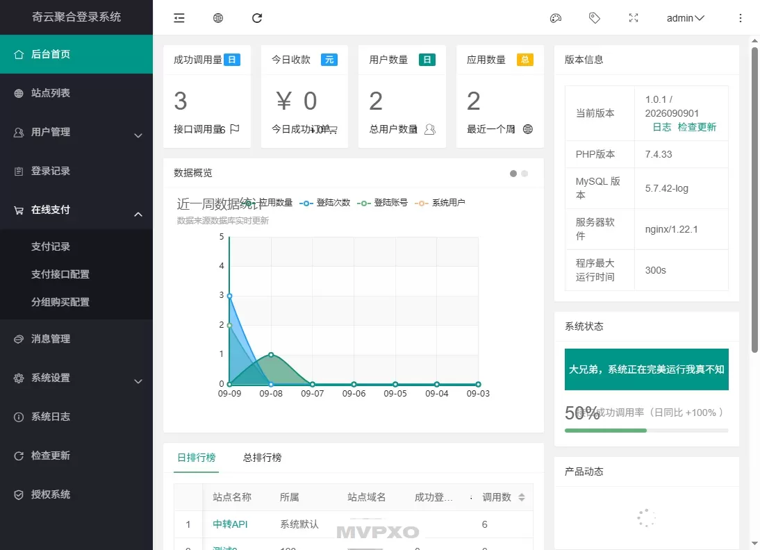 奇云聚合登录系统，快捷接入各大平台登录方式，免去签约